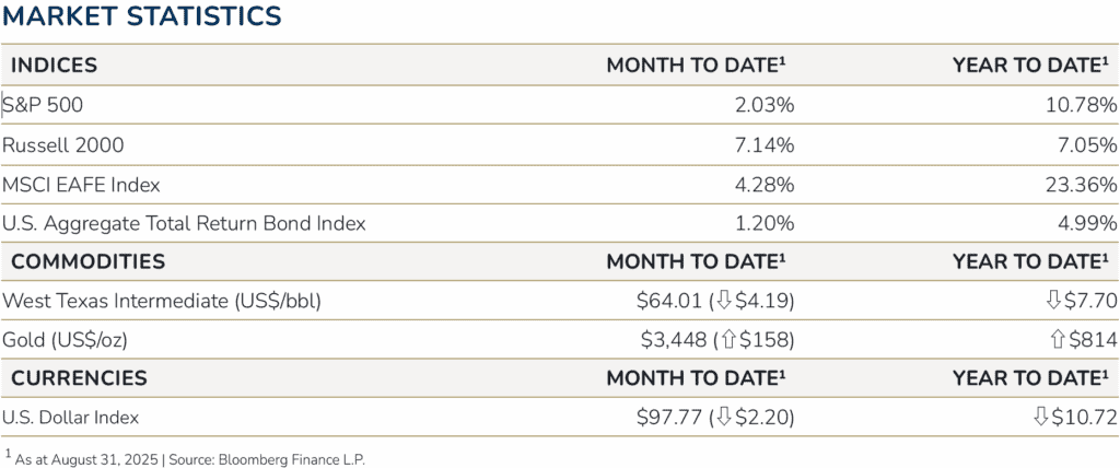 Table displaying market statistics as of August 31, 2025, with returns for major indices, commodities, and currencies for month-to-date and year-to-date periods.