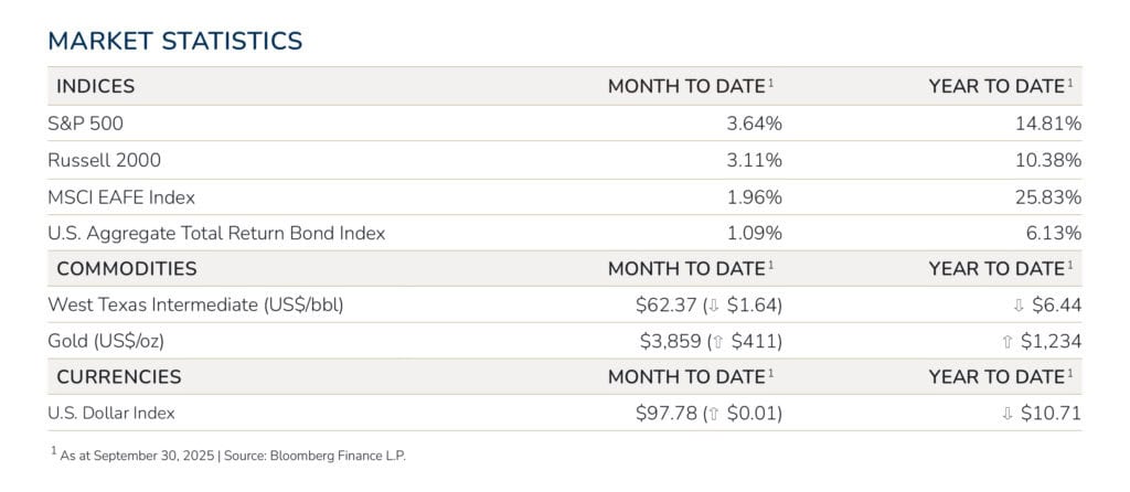 A market table displays statistics for indices, commodities, and currencies, showing month-to-date and year-to-date percentage or value changes as of September 30, 2015.