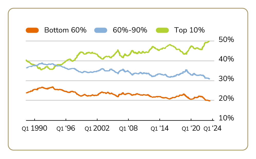 Line graph showing three data series: orange line trending downward, blue line relatively stable, and green line trending upward over time, illustrating market trends with a clear legend for each line.