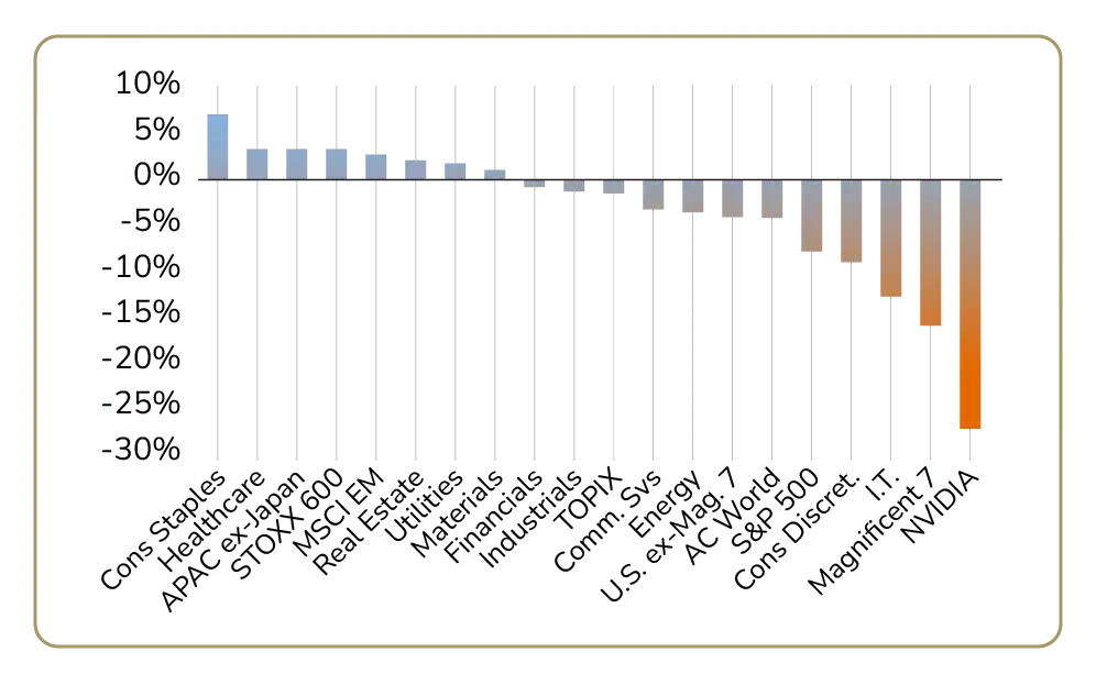 Bar chart showing the average age at which national leaders took office by country; most ages range from mid-40s to mid-60s, with some outliers who entered the leadership market younger or older.
